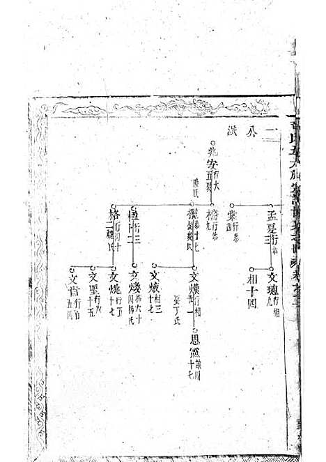 黄氏五大族宗谱_木活字本;3册_望眕堂_清雍正六年(1728_黄氏五大族家谱_一