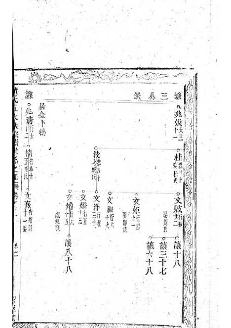 黄氏五大族宗谱_木活字本;3册_望眕堂_清雍正六年(1728_黄氏五大族家谱_一