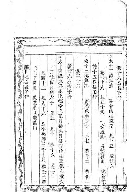 黄氏五大族宗谱_木活字本;3册_望眕堂_清雍正六年(1728_黄氏五大族家谱_二