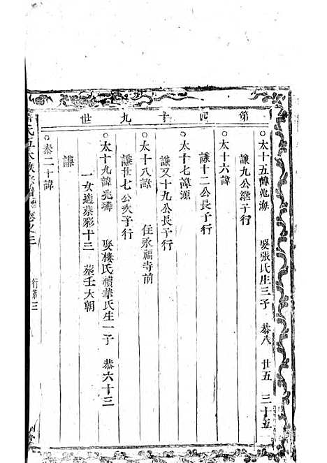 黄氏五大族宗谱_木活字本;3册_望眕堂_清雍正六年(1728_黄氏五大族家谱_二