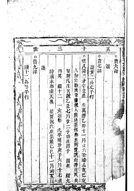 黄氏五大族宗谱_木活字本;3册_望眕堂_清雍正六年(1728_黄氏五大族家谱_三