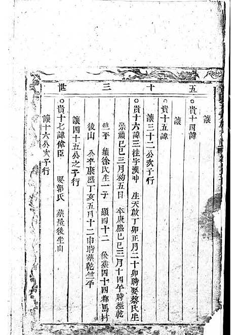 黄氏五大族宗谱_木活字本;3册_望眕堂_清雍正六年(1728_黄氏五大族家谱_三