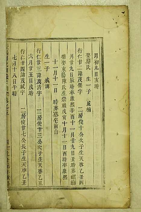 暨阳开化刘氏宗谱_木活字本;4册_暨阳刘氏_清乾隆元年(1736_暨阳开化刘氏家谱_三