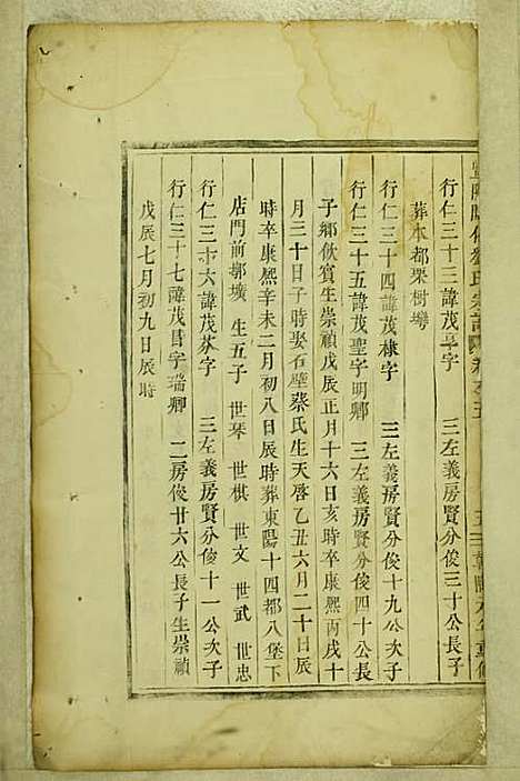 暨阳开化刘氏宗谱_木活字本;4册_暨阳刘氏_清乾隆元年(1736_暨阳开化刘氏家谱_三