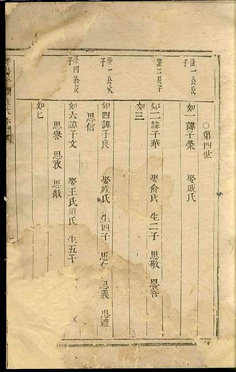 暨阳平阔张氏宗谱[清]张士鹏_木活字本;1册_暨阳张氏_清康熙56年(1717_暨阳平阔张氏家谱_一