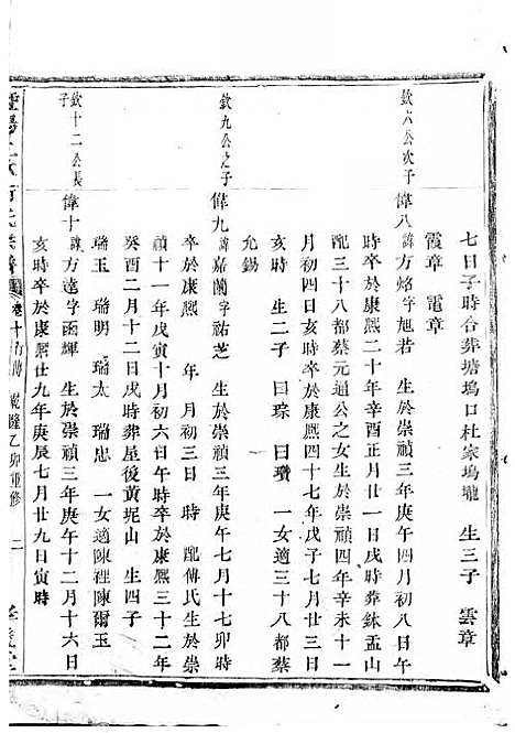 暨阳上林斯氏宗谱[清]斯文_木活字本;6册_孝义堂_清乾隆60年(1795_暨阳上林斯氏家谱_四