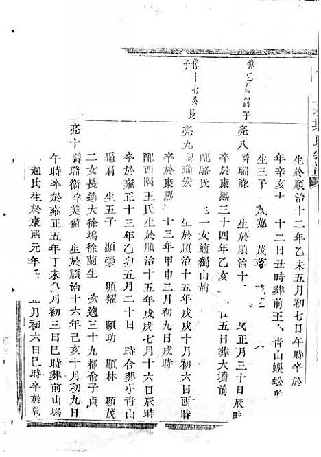 暨阳上林斯氏宗谱[清]斯文_木活字本;6册_孝义堂_清乾隆60年(1795_暨阳上林斯氏家谱_五