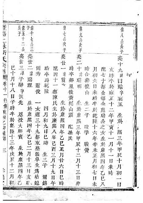 暨阳上林斯氏宗谱[清]斯文_木活字本;6册_孝义堂_清乾隆60年(1795_暨阳上林斯氏家谱_五