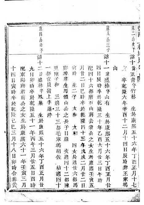 暨阳上林斯氏宗谱[清]斯文_木活字本;6册_孝义堂_清乾隆60年(1795_暨阳上林斯氏家谱_六