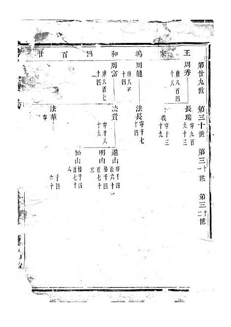 暨阳同山寿氏宗谱[清]寿学礼_木活字本;5册_暨阳寿氏_清乾隆59年(1794_暨阳同山寿氏家谱_四