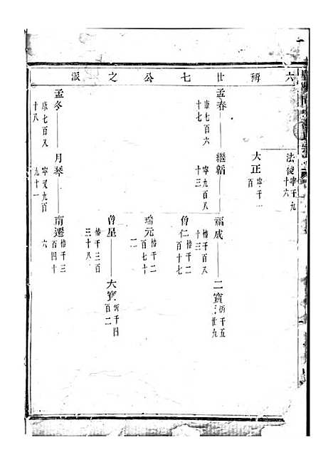 暨阳同山寿氏宗谱[清]寿学礼_木活字本;5册_暨阳寿氏_清乾隆59年(1794_暨阳同山寿氏家谱_四