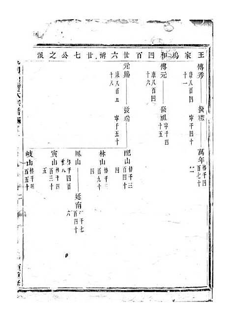 暨阳同山寿氏宗谱[清]寿学礼_木活字本;5册_暨阳寿氏_清乾隆59年(1794_暨阳同山寿氏家谱_四