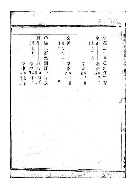 暨阳同山寿氏宗谱[清]寿学礼_木活字本;5册_暨阳寿氏_清乾隆59年(1794_暨阳同山寿氏家谱_四