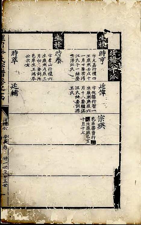 理田李氏宗谱[清]李宸藻_刻本;3册_祁门李氏_清雍正4年(1726_理田李氏家谱_二