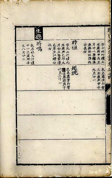 理田李氏宗谱[清]李宸藻_刻本;3册_祁门李氏_清雍正4年(1726_理田李氏家谱_二