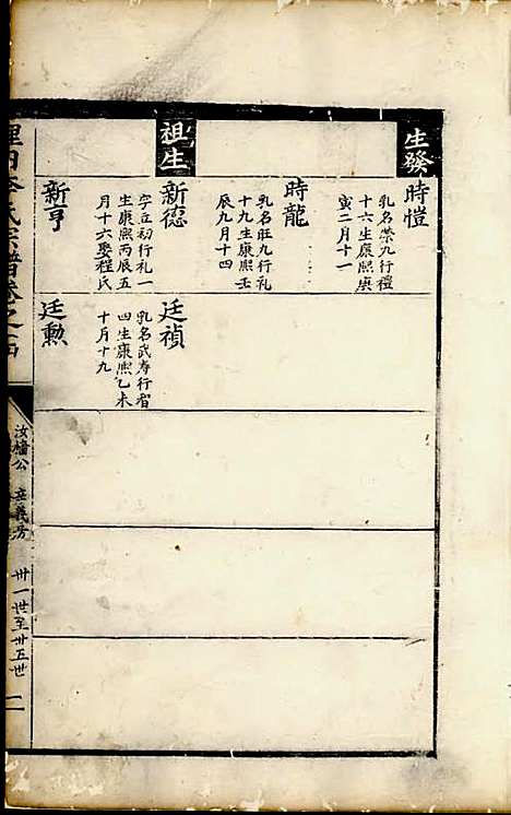 理田李氏宗谱[清]李宸藻_刻本;3册_祁门李氏_清雍正4年(1726_理田李氏家谱_二