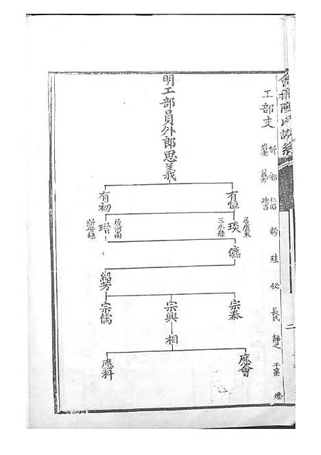 陆氏族谱[清]陆曾_刻本;4册_世德堂_清康熙43年(1704_陆氏家谱_三