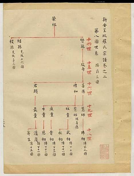 罗氏宗谱[明]罗汝声_钞本;6册_歙县罗氏_明_罗氏家谱_二