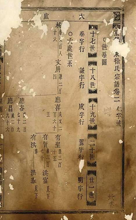 泮东徐氏宗谱_木活字本;2册_东阳徐氏_清雍正4年(1726_泮东徐氏家谱_二