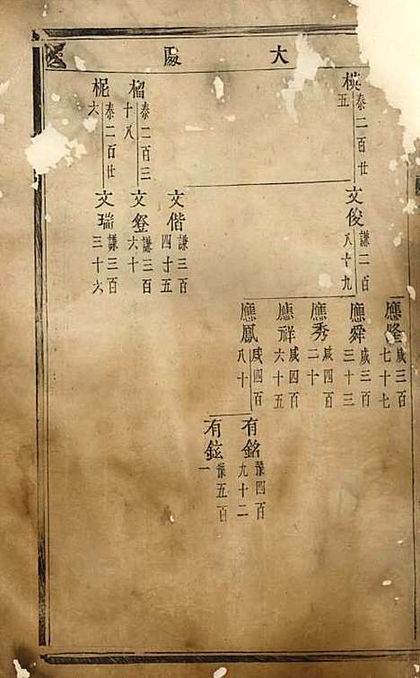 泮东徐氏宗谱_木活字本;2册_东阳徐氏_清雍正4年(1726_泮东徐氏家谱_二