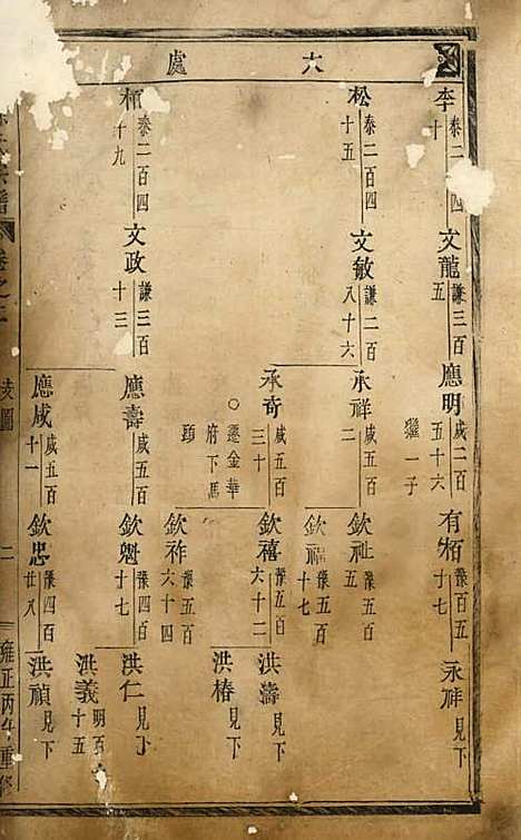 泮东徐氏宗谱_木活字本;2册_东阳徐氏_清雍正4年(1726_泮东徐氏家谱_二