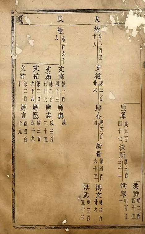 泮东徐氏宗谱_木活字本;2册_东阳徐氏_清雍正4年(1726_泮东徐氏家谱_二