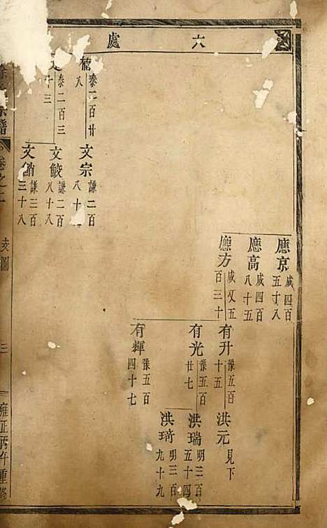 泮东徐氏宗谱_木活字本;2册_东阳徐氏_清雍正4年(1726_泮东徐氏家谱_二