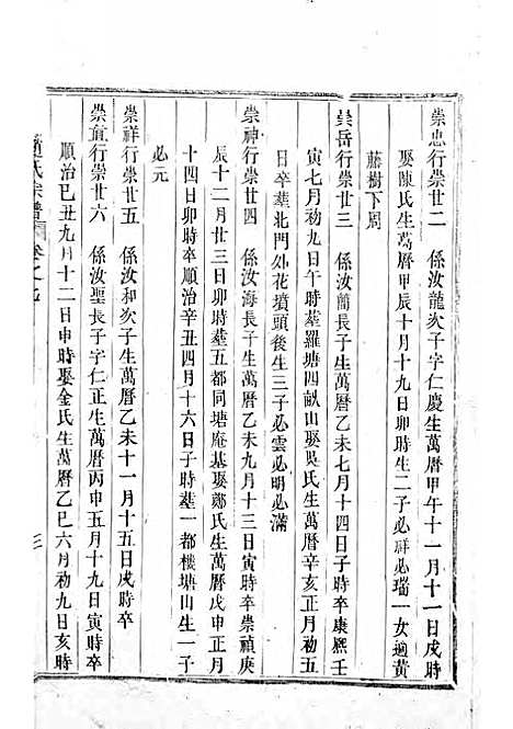 浦阳赵氏宗谱_木活字本;6册_浦阳赵氏_清雍正7年(1729_浦阳赵氏家谱_五