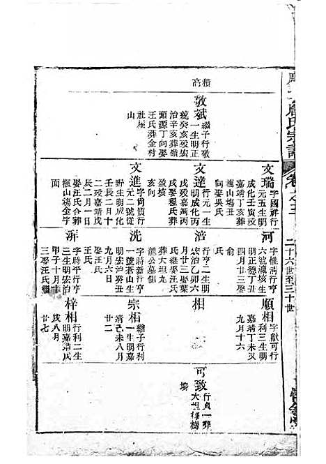 庆源詹氏宗谱[清]詹大衡_木活字本;11册_?叙堂_清乾隆50年(1785_庆源詹氏家谱_二