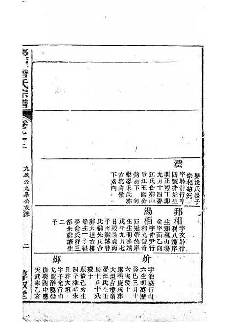 庆源詹氏宗谱[清]詹大衡_木活字本;11册_?叙堂_清乾隆50年(1785_庆源詹氏家谱_二