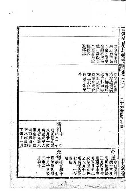 庆源詹氏宗谱[清]詹大衡_木活字本;11册_?叙堂_清乾隆50年(1785_庆源詹氏家谱_三