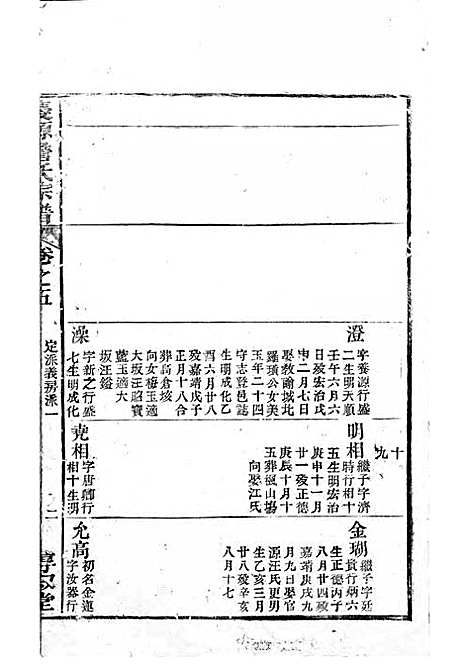 庆源詹氏宗谱[清]詹大衡_木活字本;11册_?叙堂_清乾隆50年(1785_庆源詹氏家谱_三