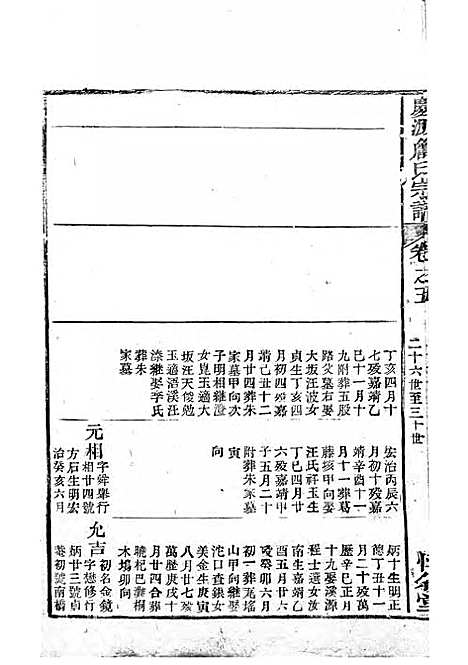 庆源詹氏宗谱[清]詹大衡_木活字本;11册_?叙堂_清乾隆50年(1785_庆源詹氏家谱_三