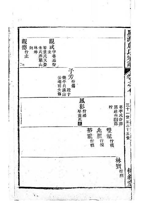 庆源詹氏宗谱[清]詹大衡_木活字本;11册_?叙堂_清乾隆50年(1785_庆源詹氏家谱_四