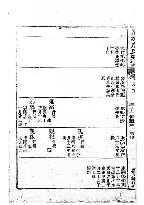 庆源詹氏宗谱[清]詹大衡_木活字本;11册_?叙堂_清乾隆50年(1785_庆源詹氏家谱_五