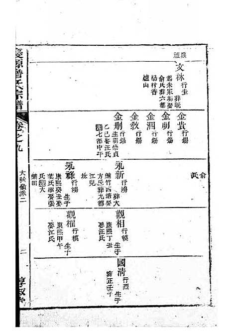 庆源詹氏宗谱[清]詹大衡_木活字本;11册_?叙堂_清乾隆50年(1785_庆源詹氏家谱_五