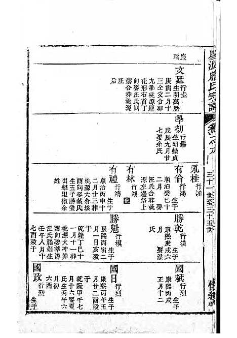 庆源詹氏宗谱[清]詹大衡_木活字本;11册_?叙堂_清乾隆50年(1785_庆源詹氏家谱_五