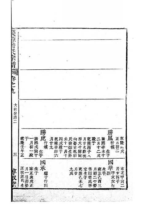 庆源詹氏宗谱[清]詹大衡_木活字本;11册_?叙堂_清乾隆50年(1785_庆源詹氏家谱_五