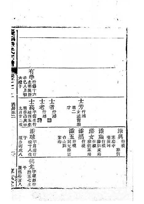 庆源詹氏宗谱[清]詹大衡_木活字本;11册_?叙堂_清乾隆50年(1785_庆源詹氏家谱_六