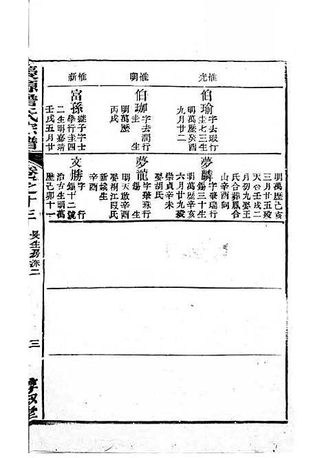 庆源詹氏宗谱[清]詹大衡_木活字本;11册_?叙堂_清乾隆50年(1785_庆源詹氏家谱_七