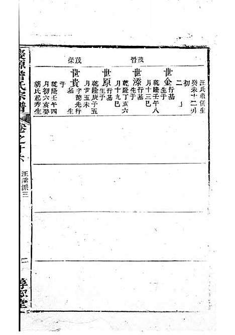 庆源詹氏宗谱[清]詹大衡_木活字本;11册_?叙堂_清乾隆50年(1785_庆源詹氏家谱_八