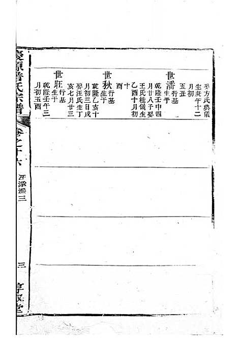 庆源詹氏宗谱[清]詹大衡_木活字本;11册_?叙堂_清乾隆50年(1785_庆源詹氏家谱_八