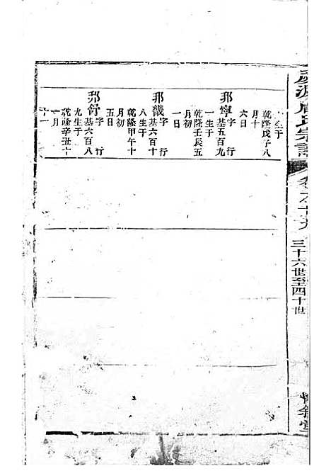 庆源詹氏宗谱[清]詹大衡_木活字本;11册_?叙堂_清乾隆50年(1785_庆源詹氏家谱_九