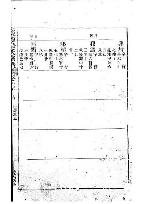 庆源詹氏宗谱[清]詹大衡_木活字本;11册_?叙堂_清乾隆50年(1785_庆源詹氏家谱_九