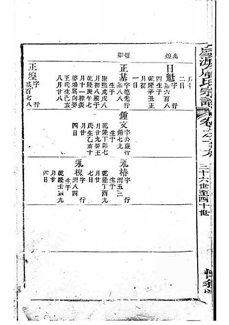 庆源詹氏宗谱[清]詹大衡_木活字本;11册_?叙堂_清乾隆50年(1785_庆源詹氏家谱_九