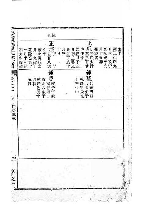 庆源詹氏宗谱[清]詹大衡_木活字本;11册_?叙堂_清乾隆50年(1785_庆源詹氏家谱_九