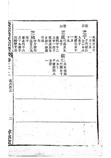 庆源詹氏宗谱[清]詹大衡_木活字本;11册_?叙堂_清乾隆50年(1785_庆源詹氏家谱_十