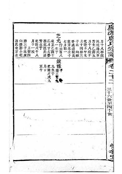 庆源詹氏宗谱[清]詹大衡_木活字本;11册_?叙堂_清乾隆50年(1785_庆源詹氏家谱_十