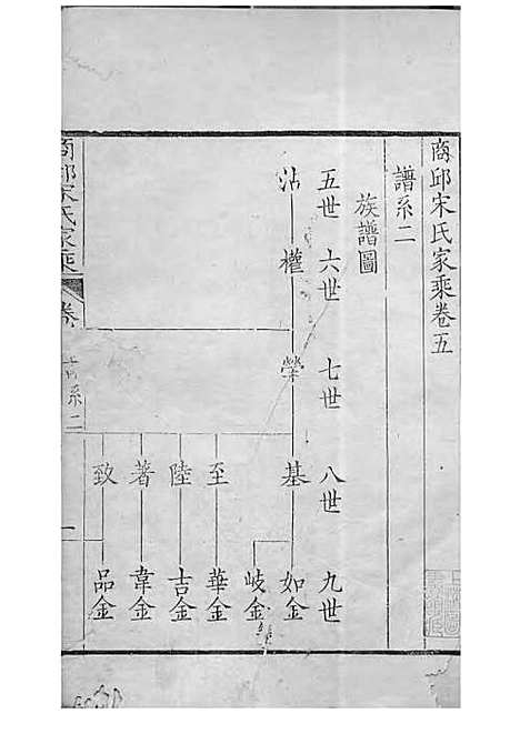 商丘宋氏家乘[清]宋筠_刻本;16册_商丘宋氏_清乾隆4年(1739_商丘宋氏家乘_四