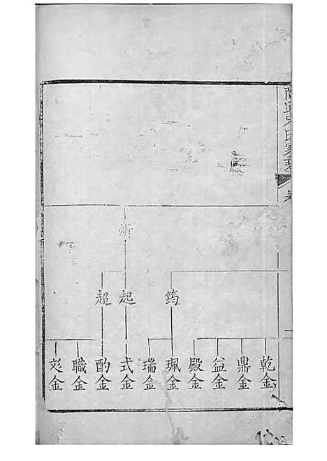 商丘宋氏家乘[清]宋筠_刻本;16册_商丘宋氏_清乾隆4年(1739_商丘宋氏家乘_四